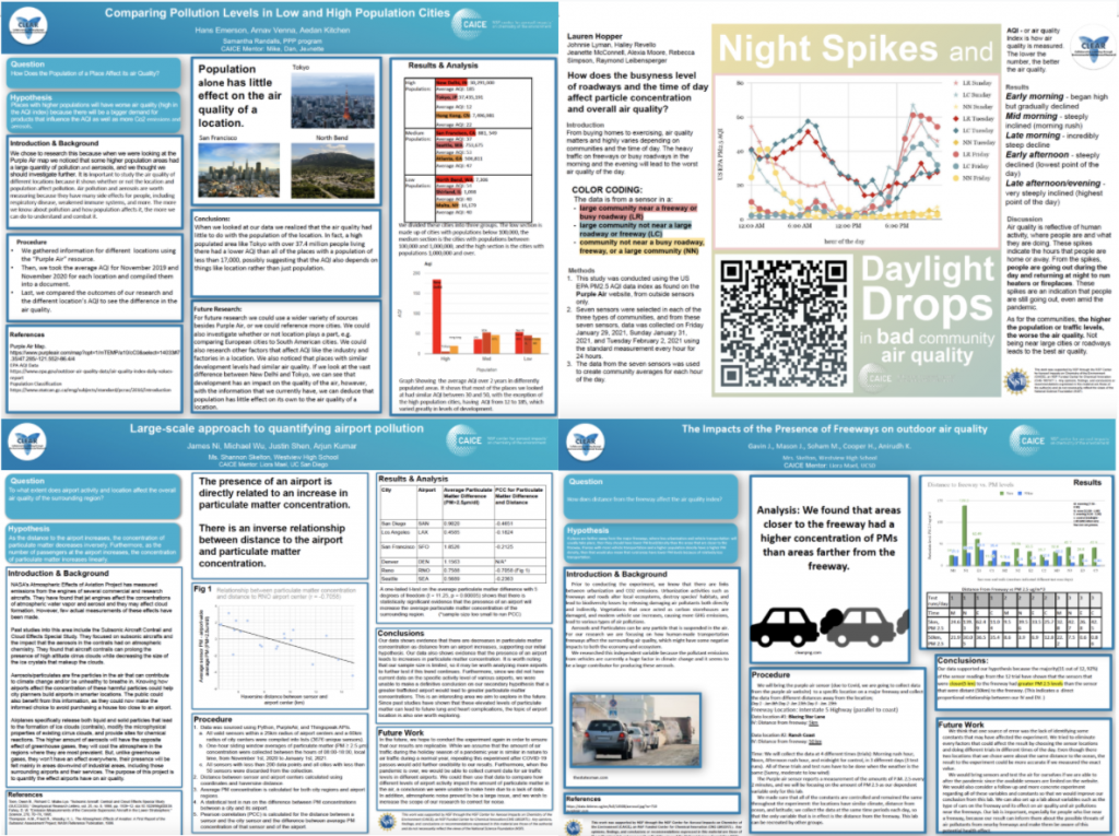 Pictures of the top 4 posters from the 2021 CLEAR Symposium. 